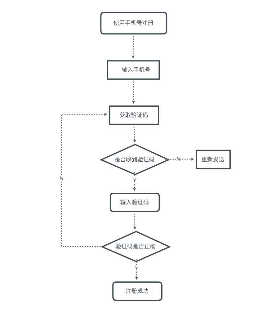产品经理如何借助 XMind 高效开展工作？