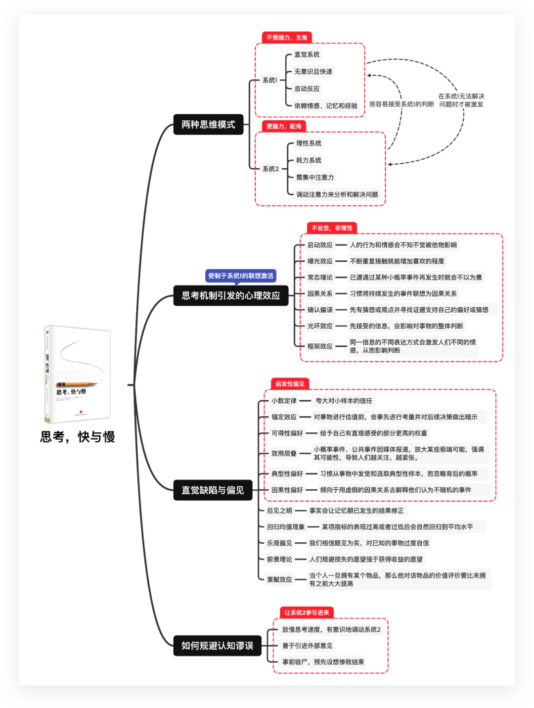 《现代人高效决策指南》