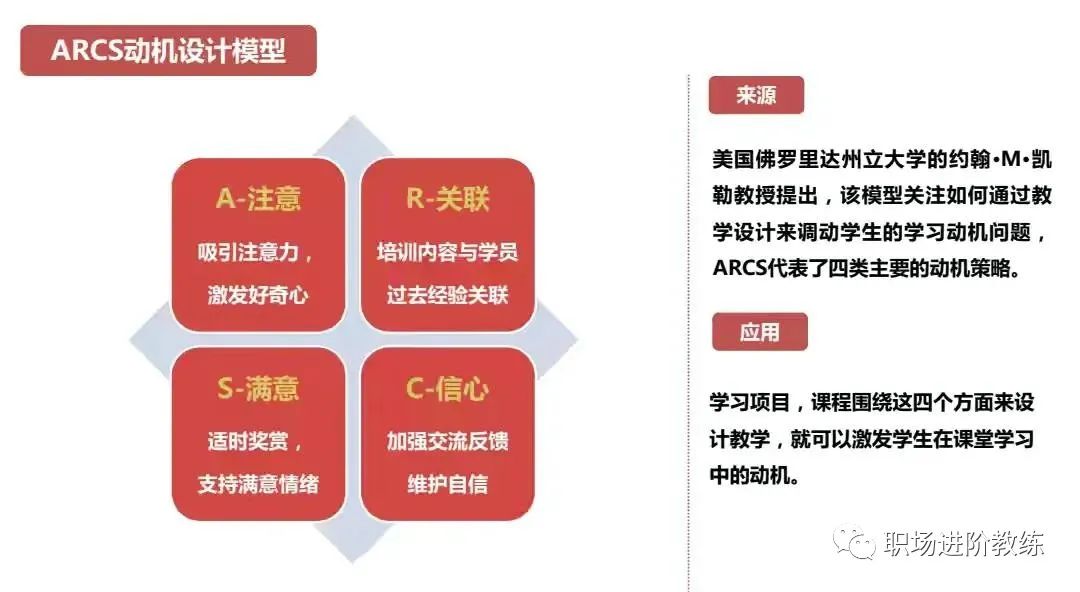 16个职场牛人的顶级思维模型