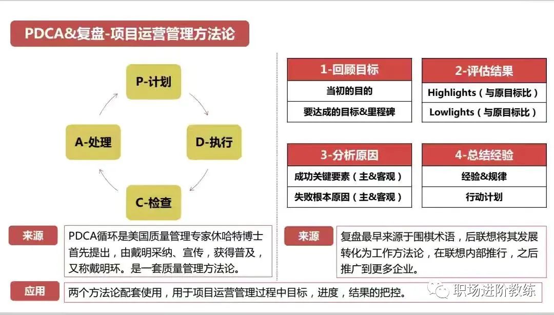 16个职场牛人的顶级思维模型