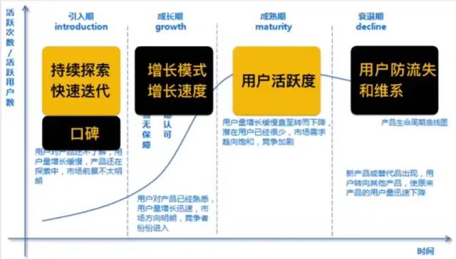 「底层逻辑」运营的核心逻辑
