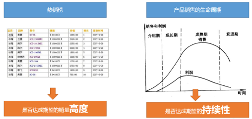 如何理解业务？