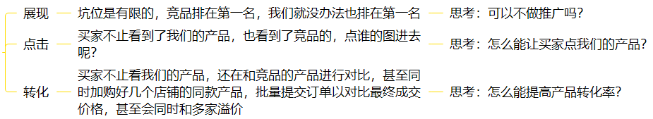 0~3岁电商运营成长图谱