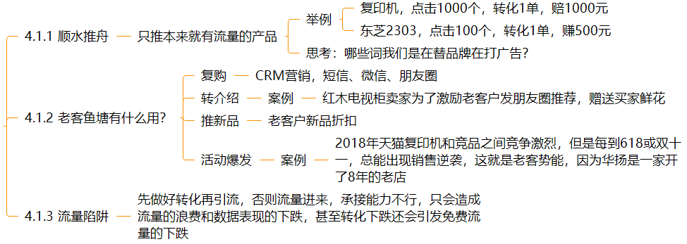 0~3岁电商运营成长图谱