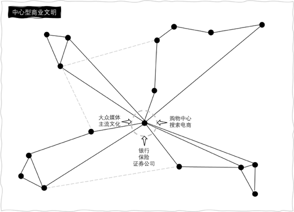 怎么判断一个行业有没有前途？