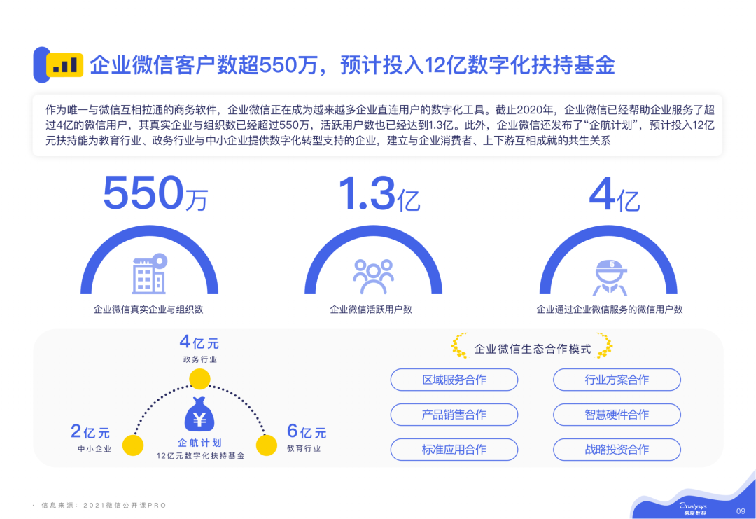 2021微信私域运营实战指南