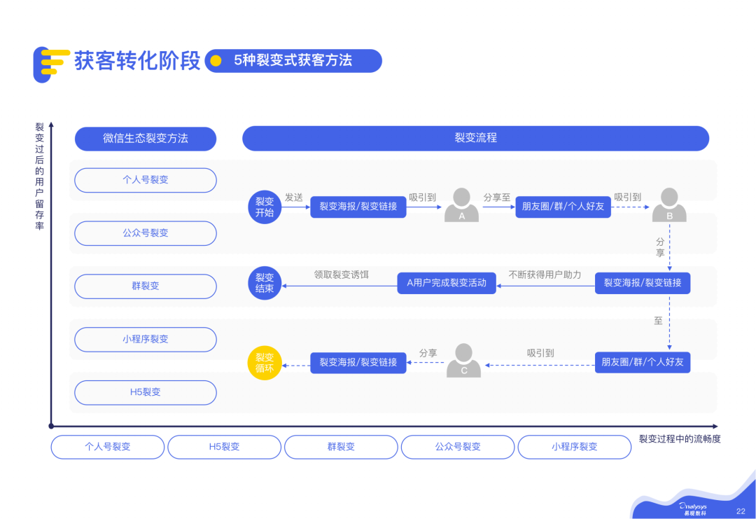 2021微信私域运营实战指南