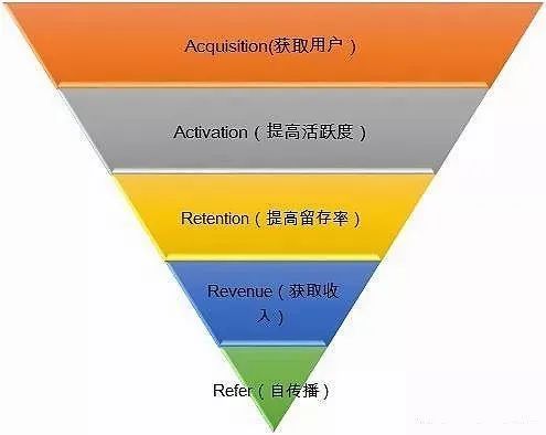 35个常用的分析方法及模型
