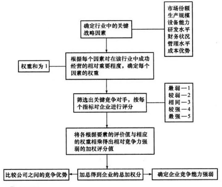 35个常用的分析方法及模型