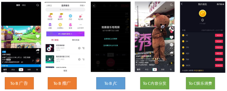 如何理解业务？