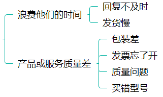 0~3岁电商运营成长图谱