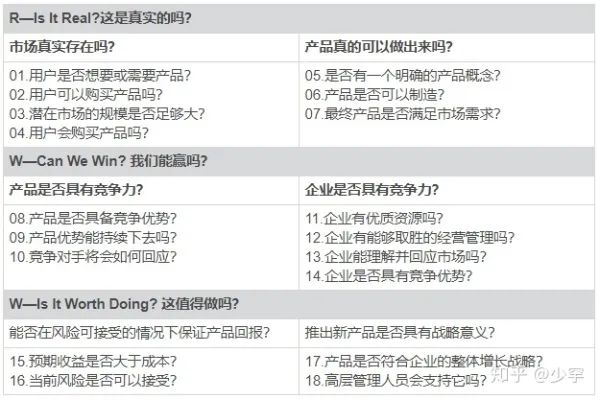 RWW产品概念评估法