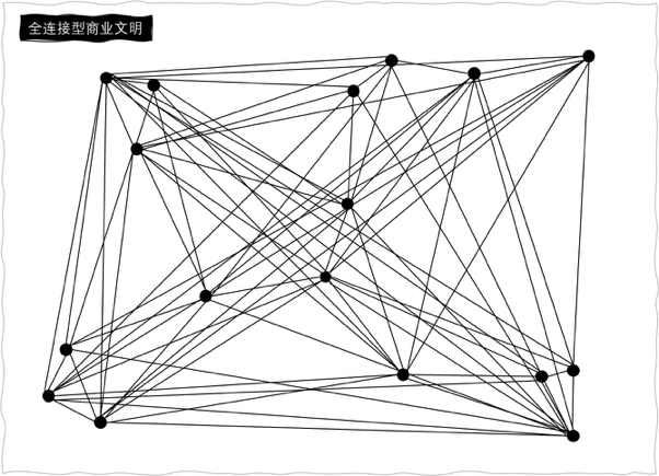 怎么判断一个行业有没有前途？