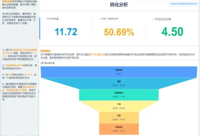 详解3种常用数据分析方法