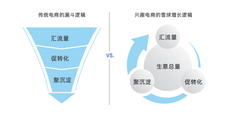 抖音电商更迭史，一文讲透兴趣电商前世今生