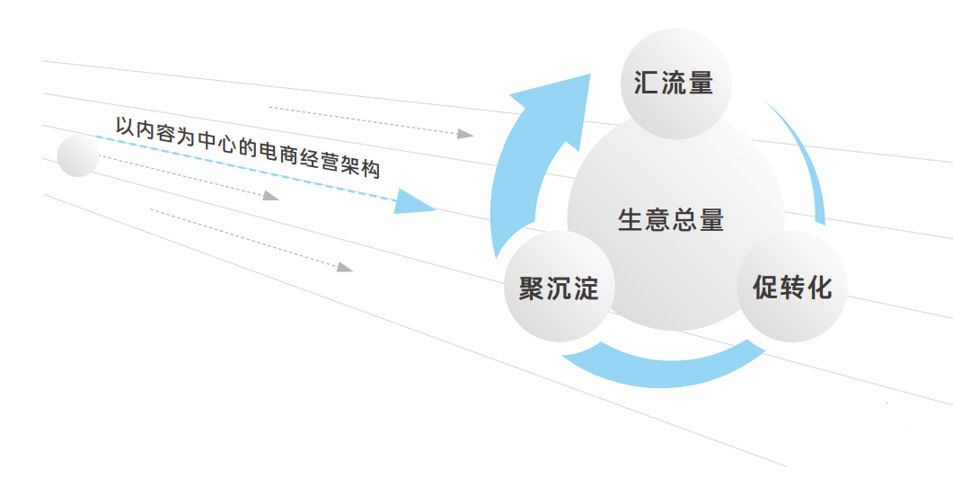 抖音电商更迭史，一文讲透兴趣电商前世今生