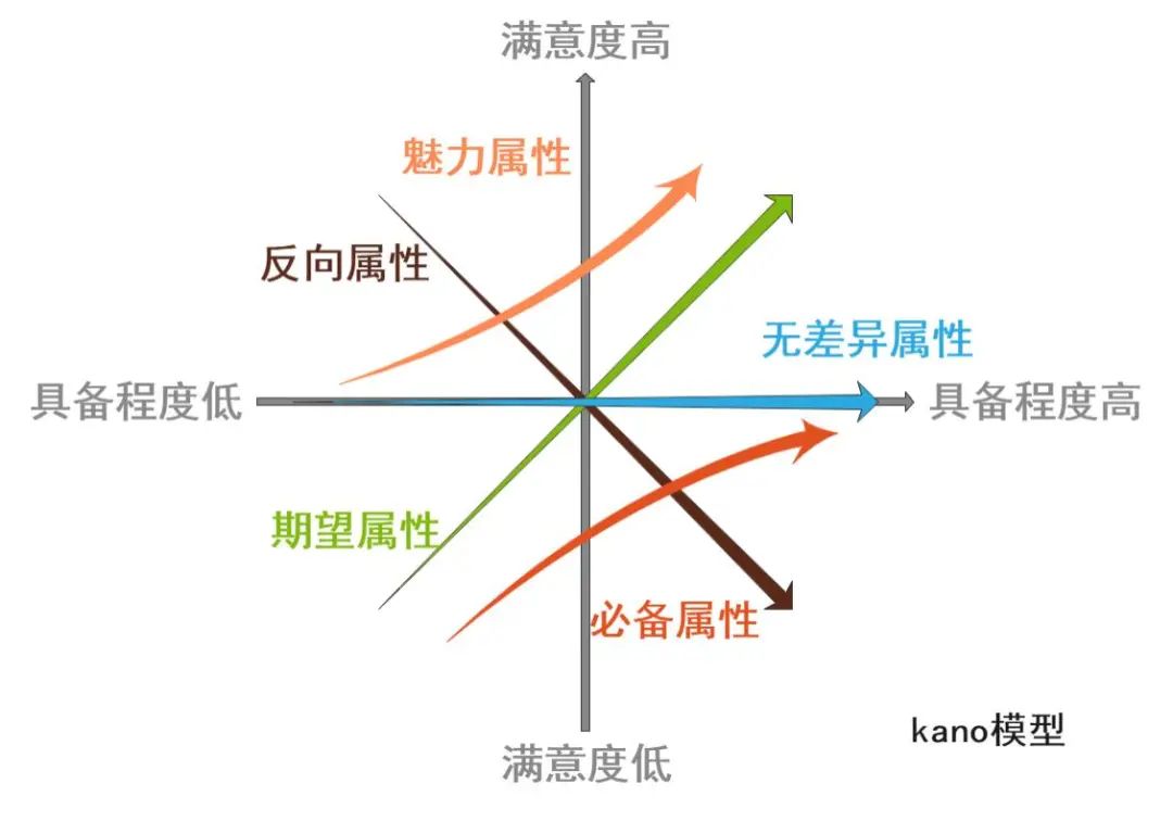 产品体验报告书写入门指南