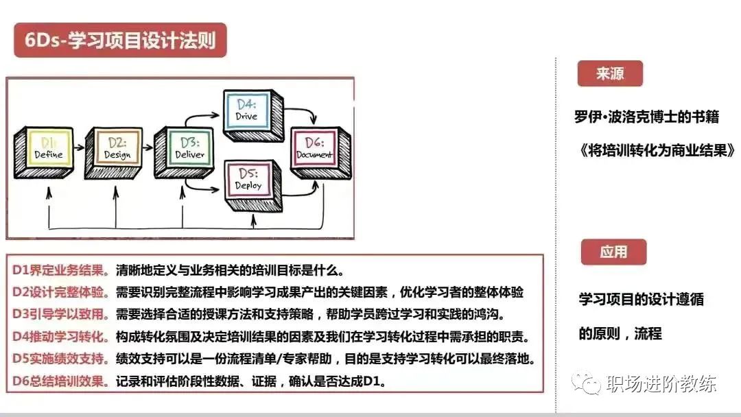 16个职场牛人的顶级思维模型