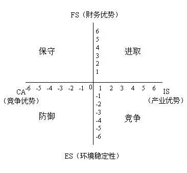 35个常用的分析方法及模型