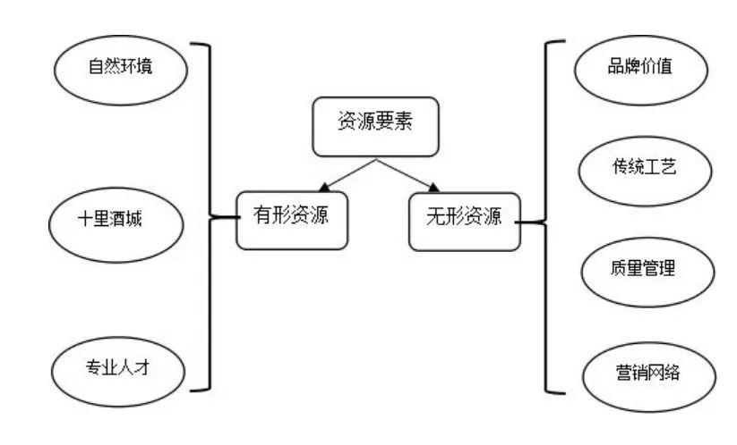 35个常用的分析方法及模型