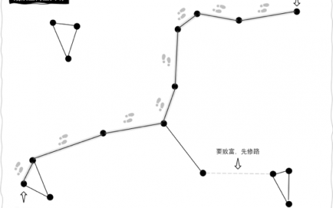 怎么判断一个行业有没有前途？