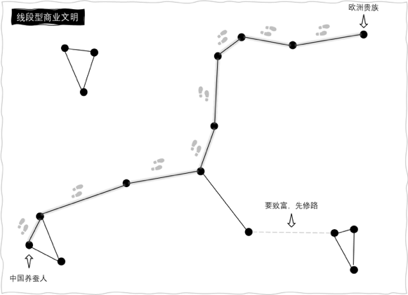 怎么判断一个行业有没有前途？