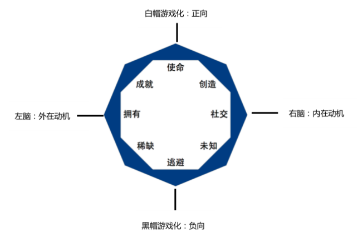 万字长文：游戏化用户增长策略最全指南