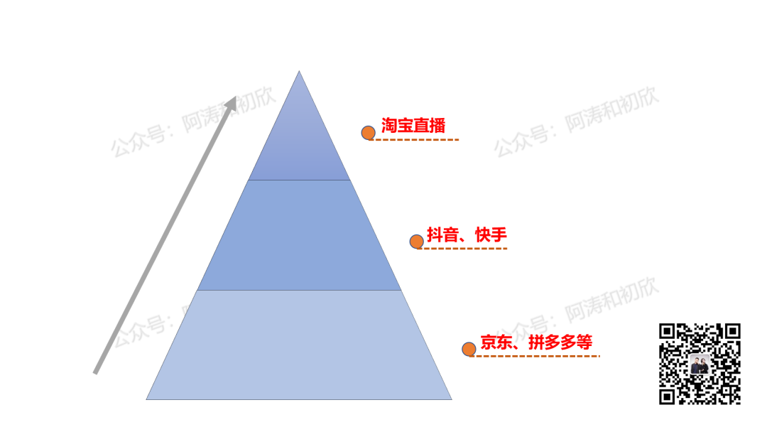 抖音电商更迭史，一文讲透兴趣电商前世今生