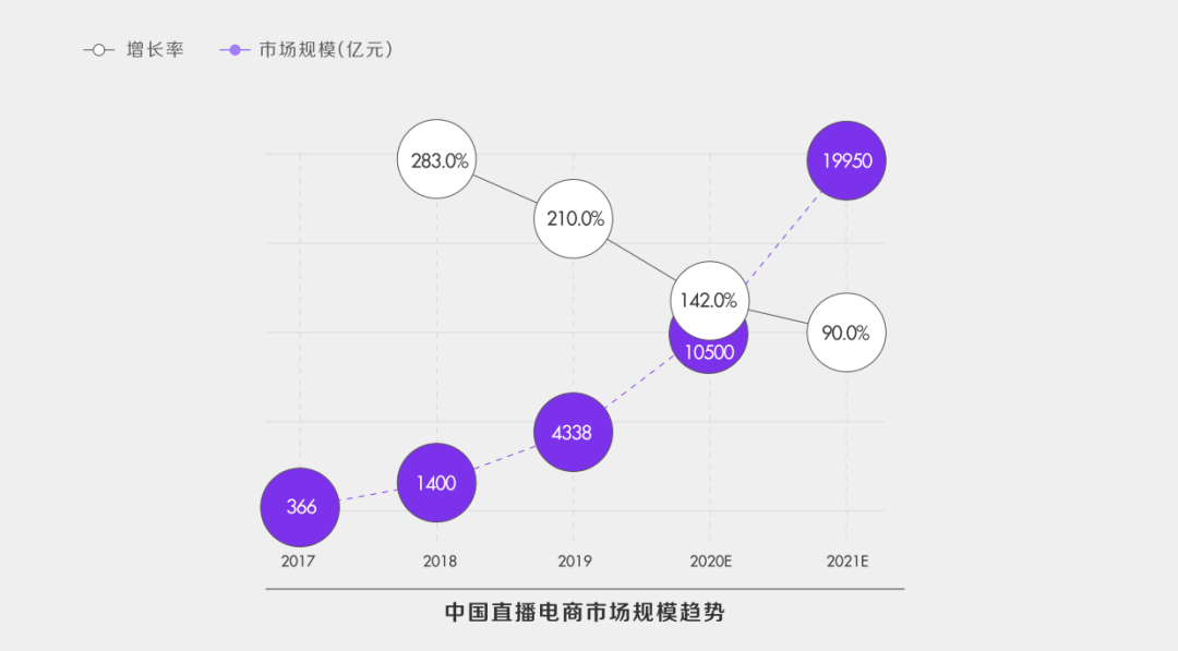 抖音电商更迭史，一文讲透兴趣电商前世今生