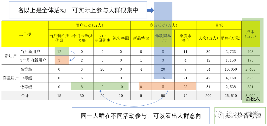 运营数据分析，怎么做才有深度