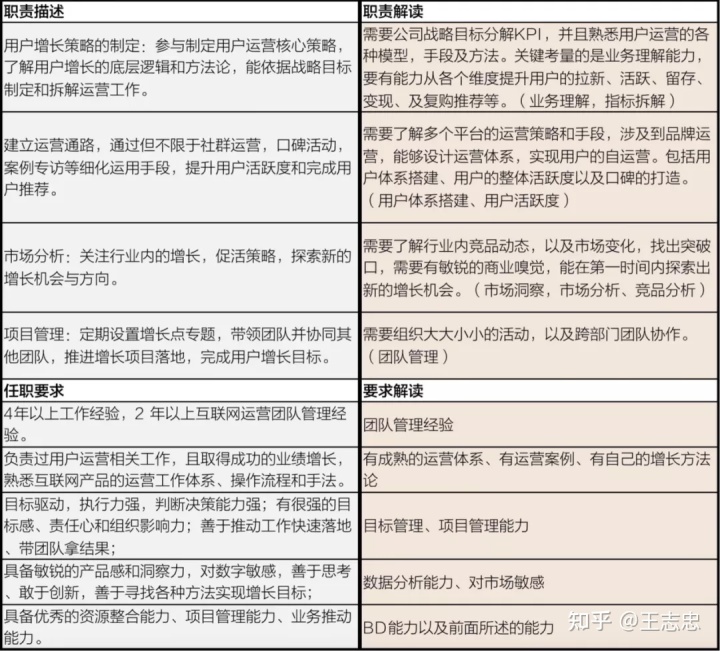 如何搭建个人运营体系，实现认知的持续提升？
