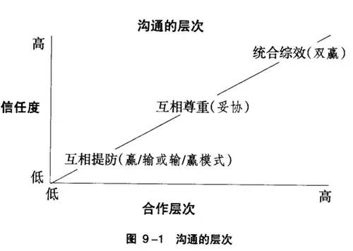 《高效能人士的七个习惯》读书笔记