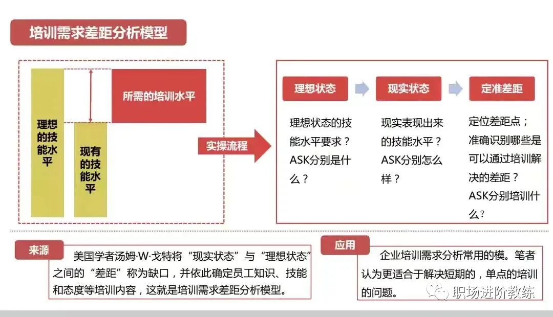 16个职场牛人的顶级思维模型