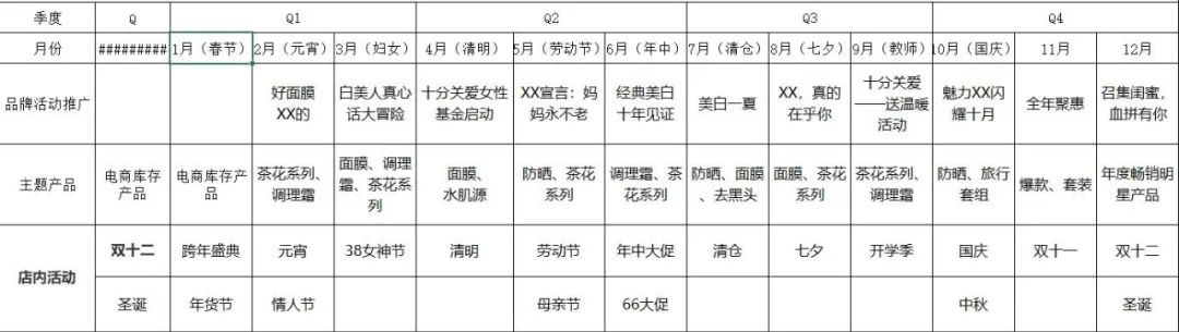 线上活动运营执行手册