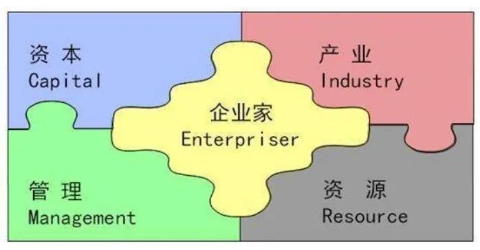 35个常用的分析方法及模型