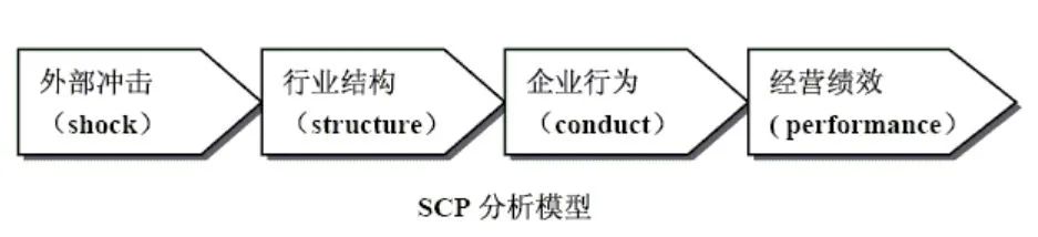35个常用的分析方法及模型