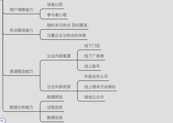 运营人才的成长之路（新媒体方向）