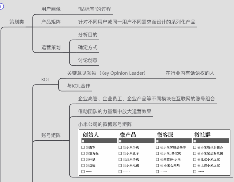 运营人才的成长之路（新媒体方向）