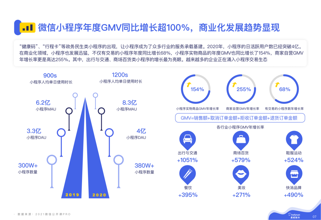 2021微信私域运营实战指南