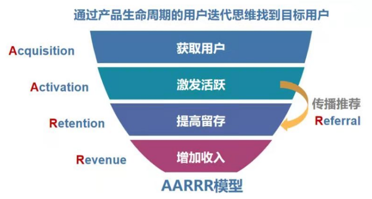 万字长文：游戏化用户增长策略最全指南