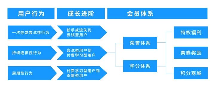 用户运营——互联网用户运营五部曲