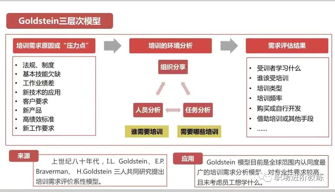 16个职场牛人的顶级思维模型