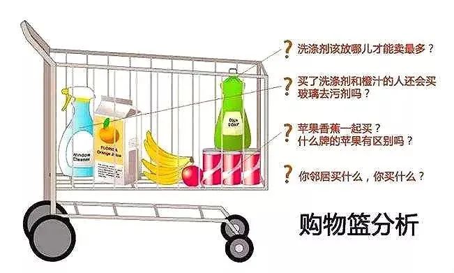 35个常用的分析方法及模型