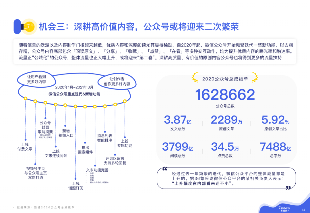 2021微信私域运营实战指南