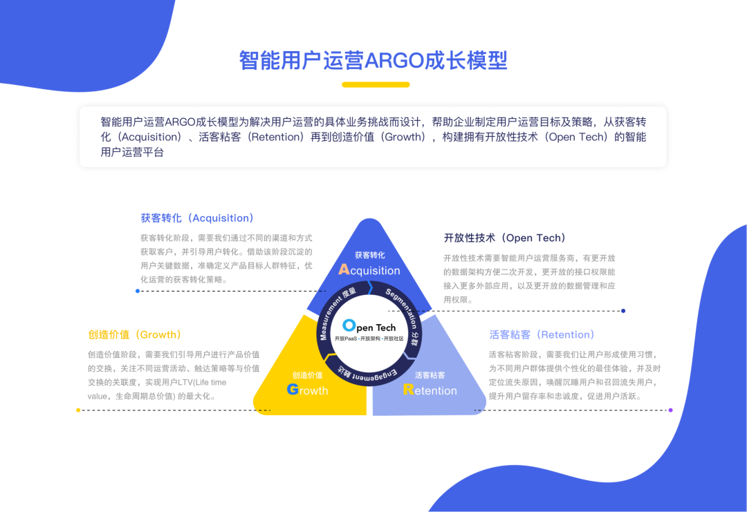 2021微信私域运营实战指南