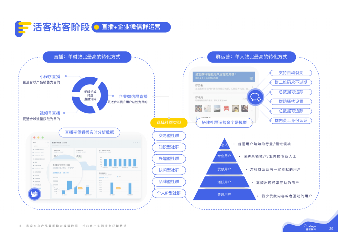 2021微信私域运营实战指南