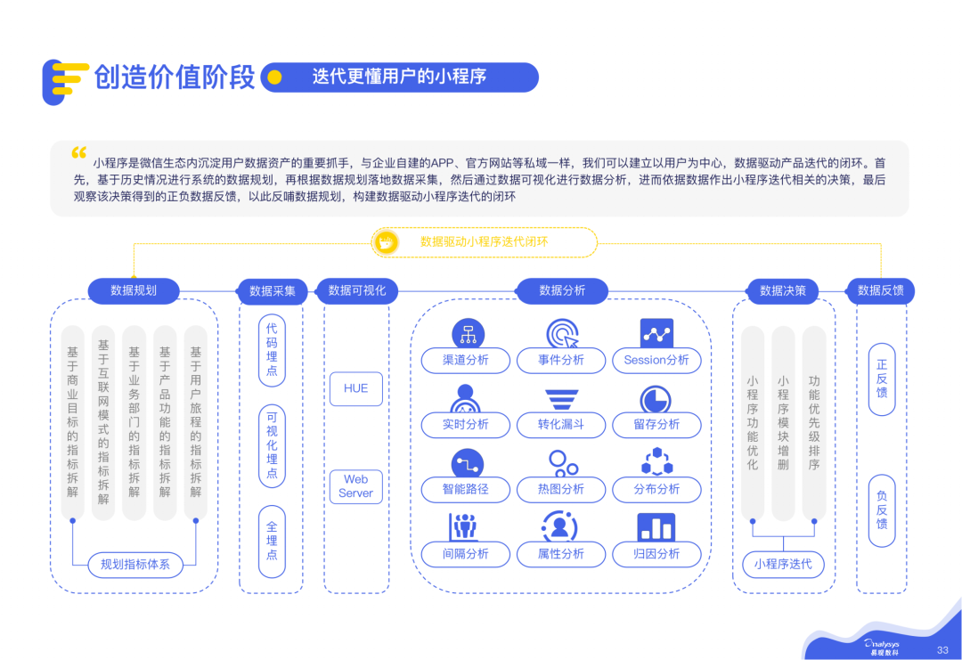 2021微信私域运营实战指南