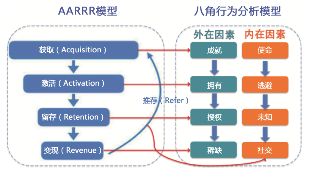 万字长文：游戏化用户增长策略最全指南