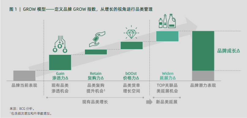 一文讲清楚阿里3大营销模型：AIPL、FAST、GROW