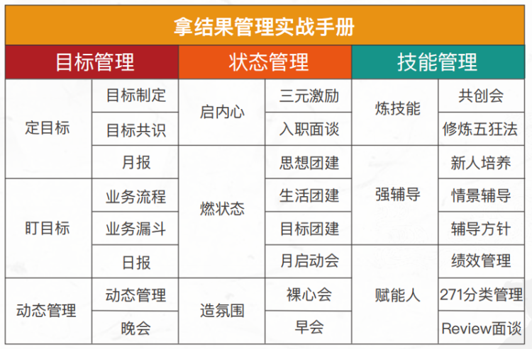 职业经理人能力模型